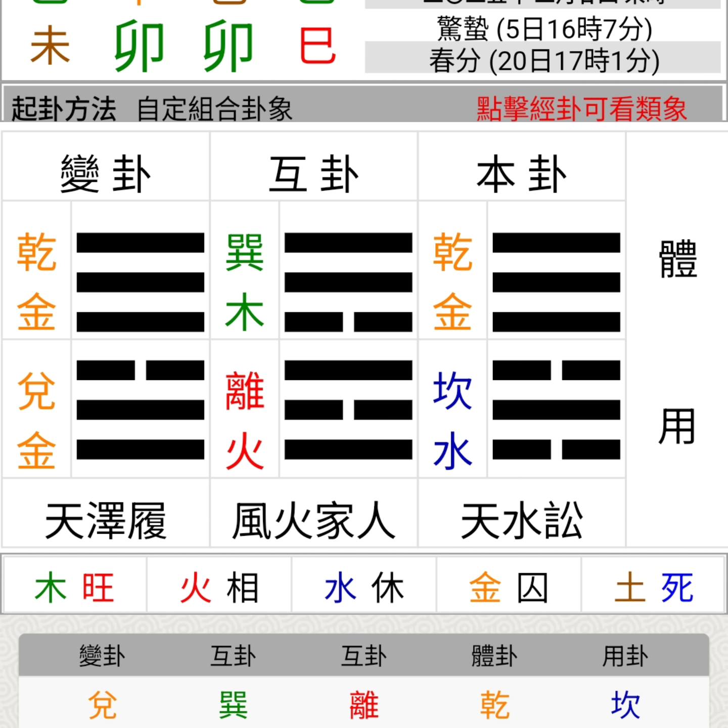 買披薩卦