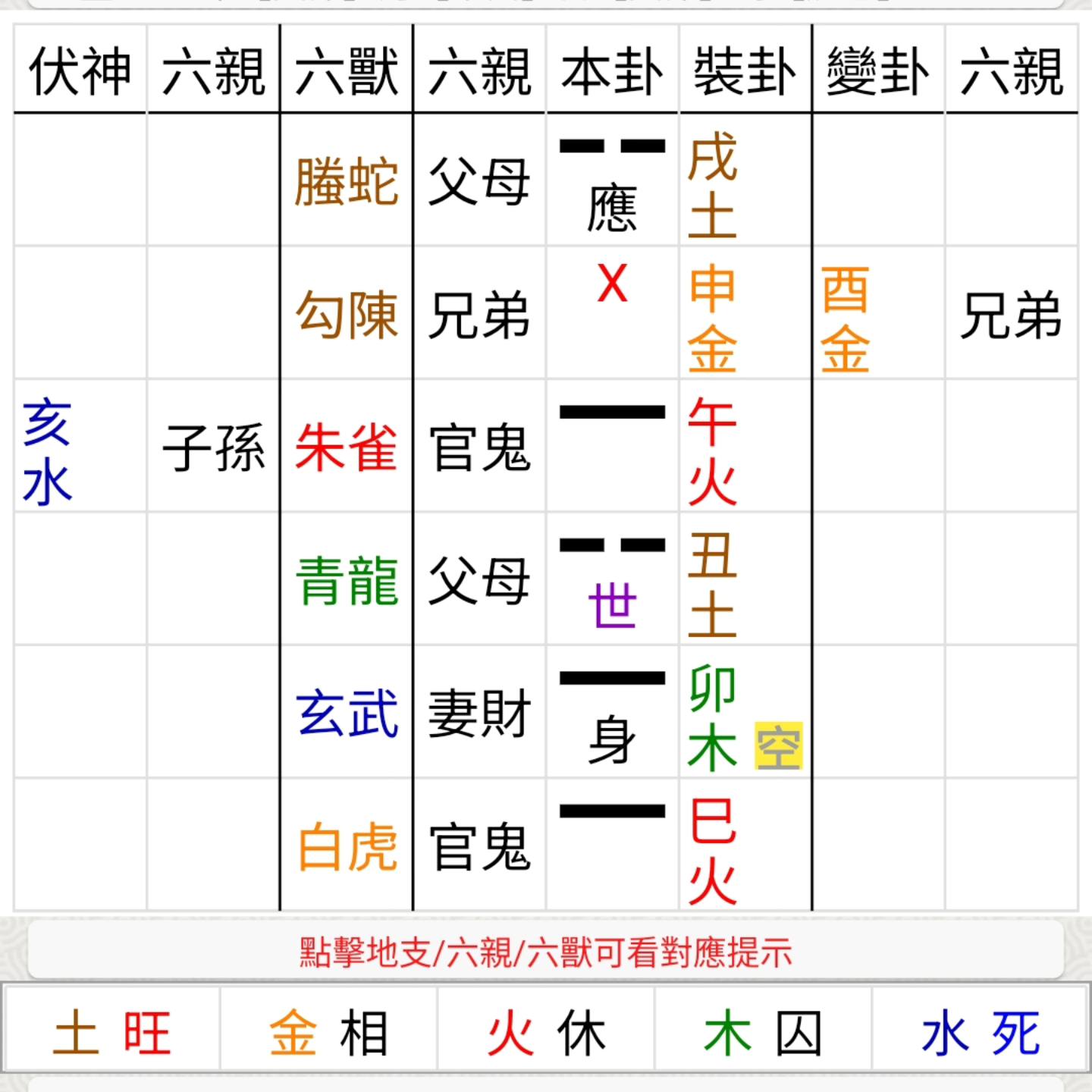 卜卦問副業