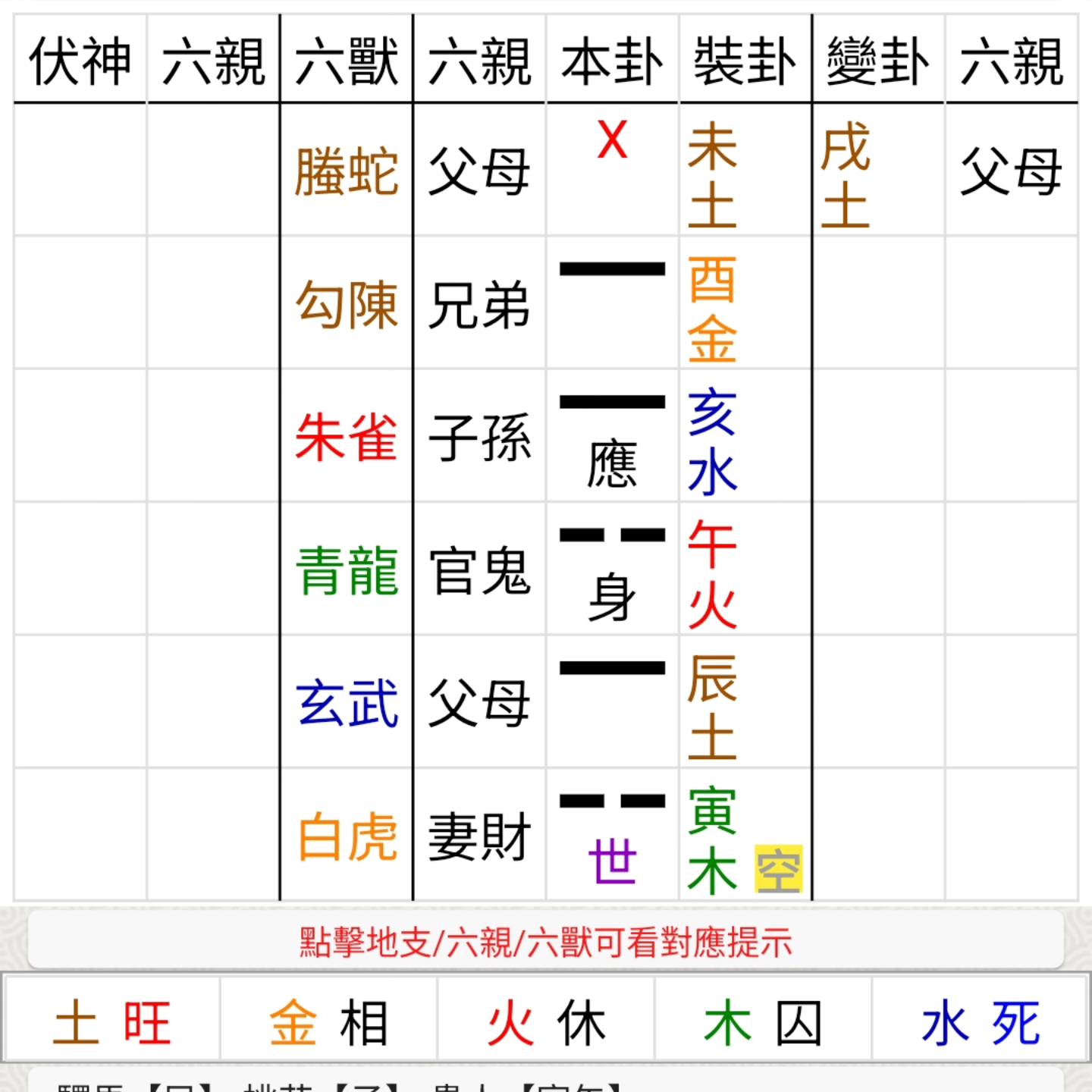 卜卦問何時找到工作