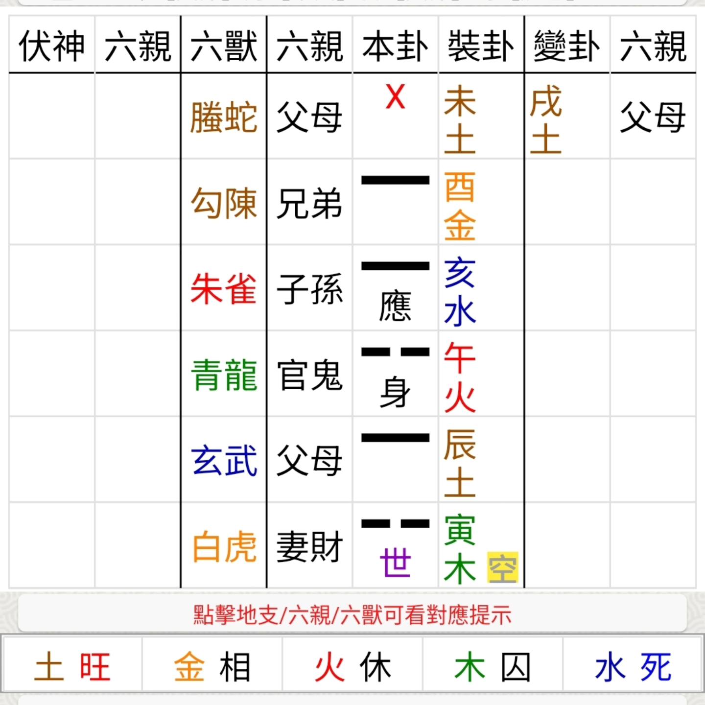 卜卦實例