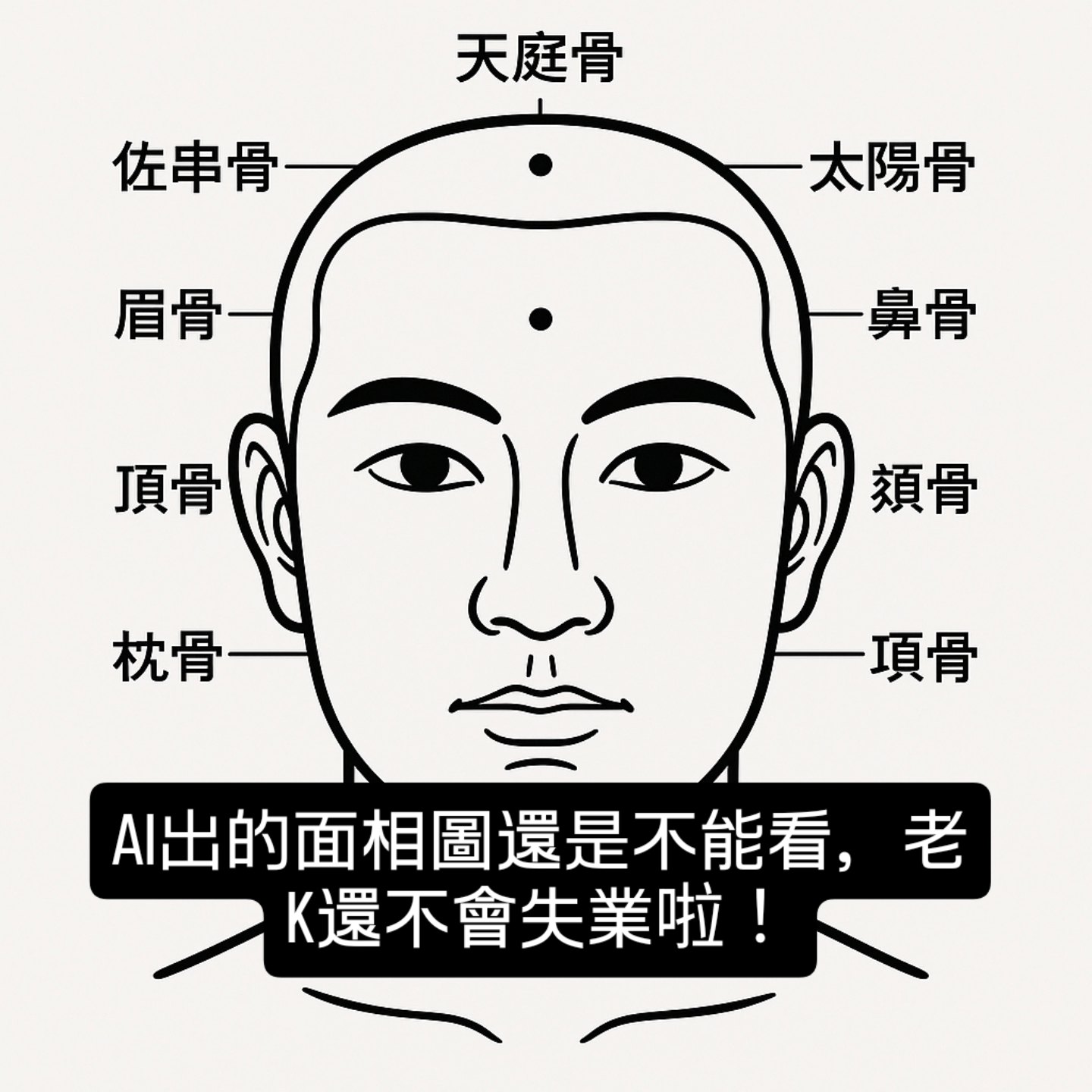 面相地圖
