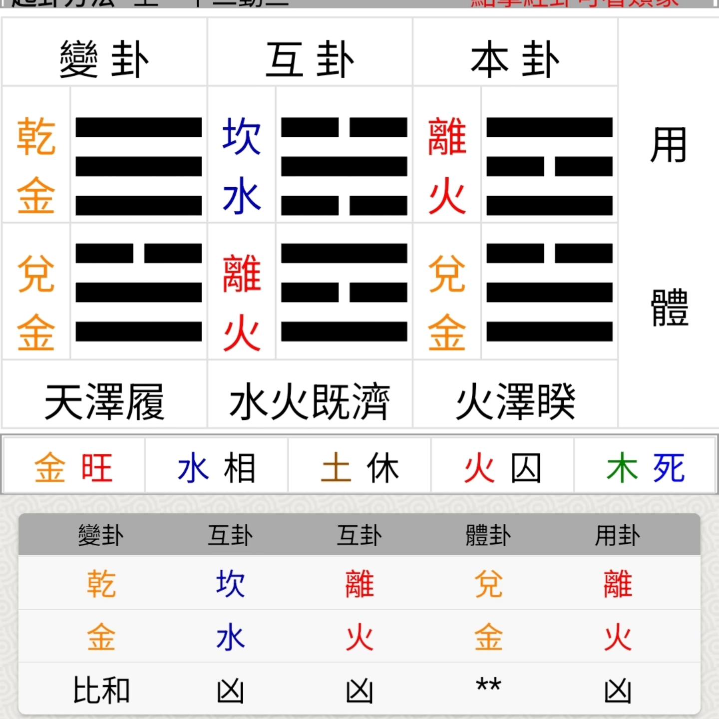 問開刀